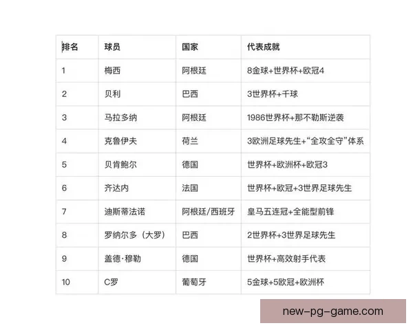 全球足球排名及最新动态信息