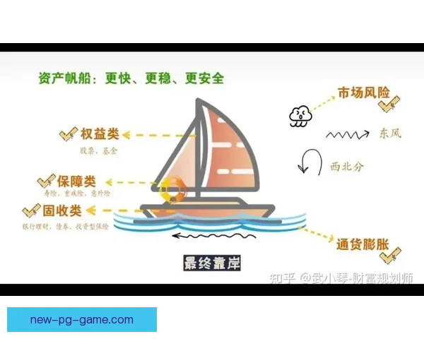 学习帆船技巧的实用视频教程