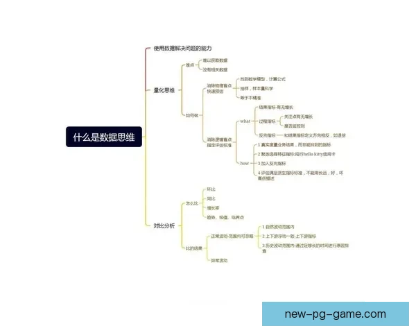 攀岩数据分析：提升技能的关键因素